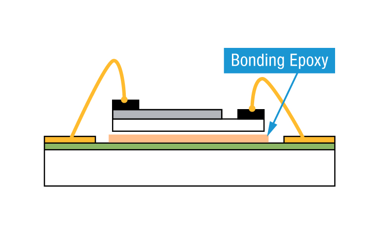Illustration of Wafer Bonding