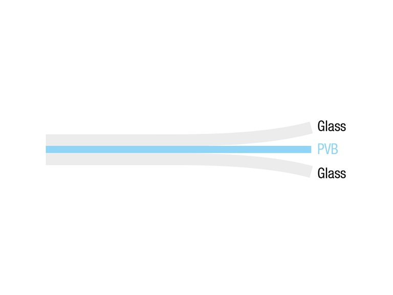 Multilayer Glass measurement